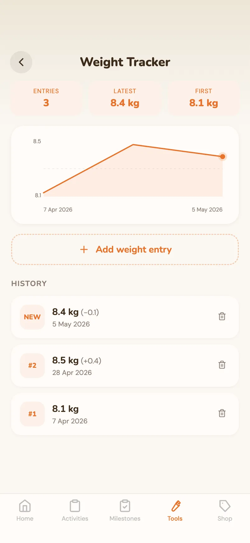 Weight tracker with a growth chart and logged measurements